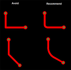 Avoid Right Angle & Hard Corners