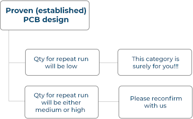 Low cost PCB prototype and production
