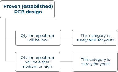 Standard PCB prototype and production
