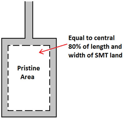 IPC standard for etching 