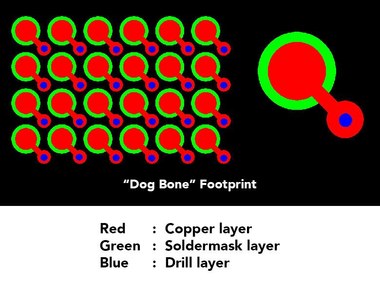 Via Tenting, Via Filling (LPI method) & Via Plugging (Via In Pad – Conductive OR Non-Conductive)